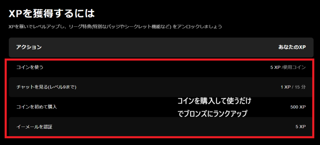 ストリップチャットのXP獲得